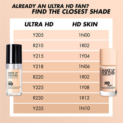 Make Up For Ever HD Skin Undetectable Longware Foundation 30ml # 1N06 /Y218  Cool Albaster
