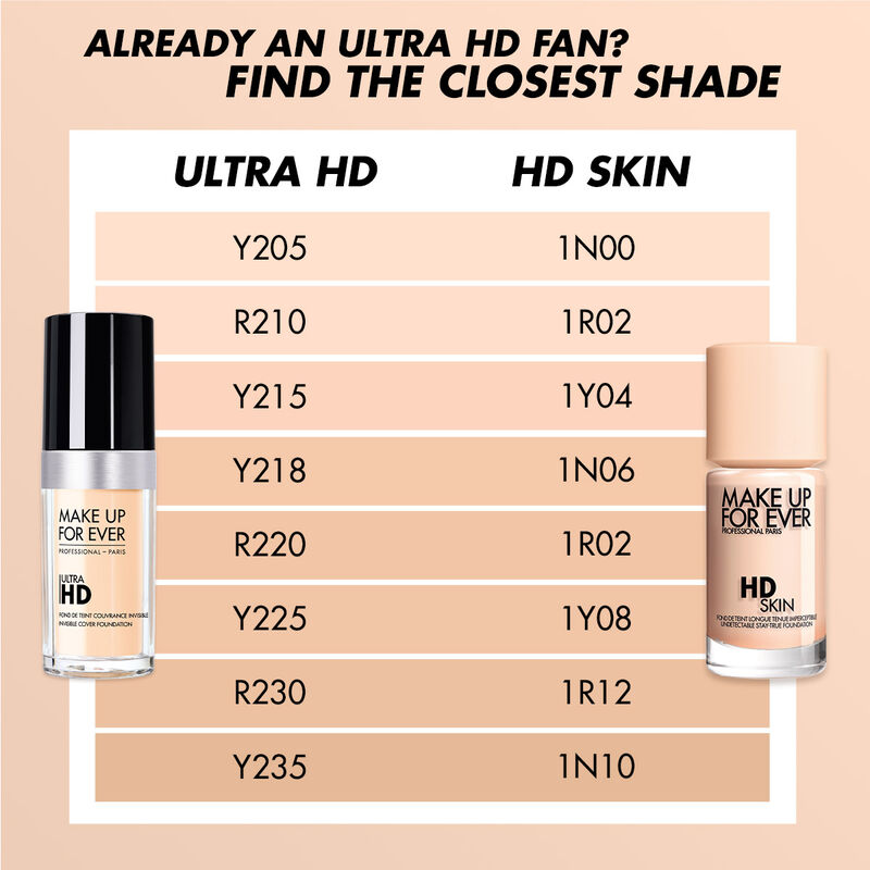 Make Up For Ever HD Skin Undetectable Longware Foundation 30ml 